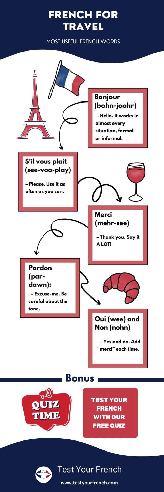 French for travel: most useful French words